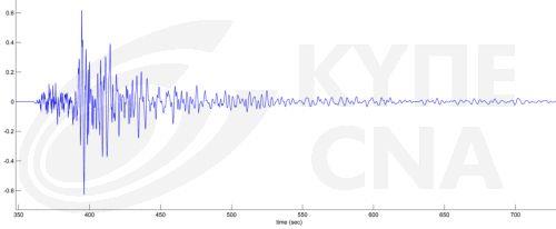 Σεισμική δόνηση 4,5 Ρίχτερ την Κυριακή το βράδυ στην Πάτρα